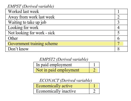 Calculated values for our imagined respondent