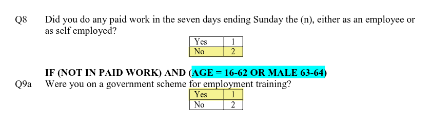 Questions 8 and 9a from the survey